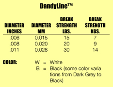 dandyline2